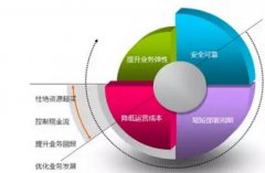 網(wǎng)站建設(shè)與服務(wù)器的關(guān)系有哪些？