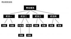百度眼中的優(yōu)質(zhì)網(wǎng)站結構是什么樣的？